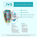 IVO C151 Refill Cartridge Value Pack (3 pack)