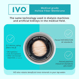 IVO C151 Refill Cartridge Value Pack (3 pack)