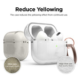 ELAGO Clear Case for AirPods Pro