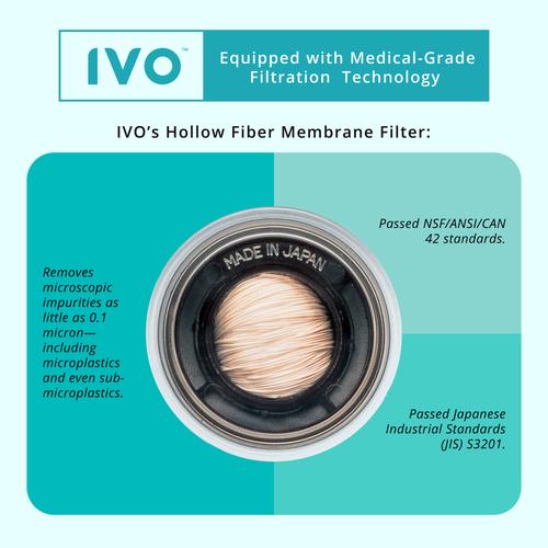 IVO SB151 FaucetMounted Water Purifier Set Mission Shop